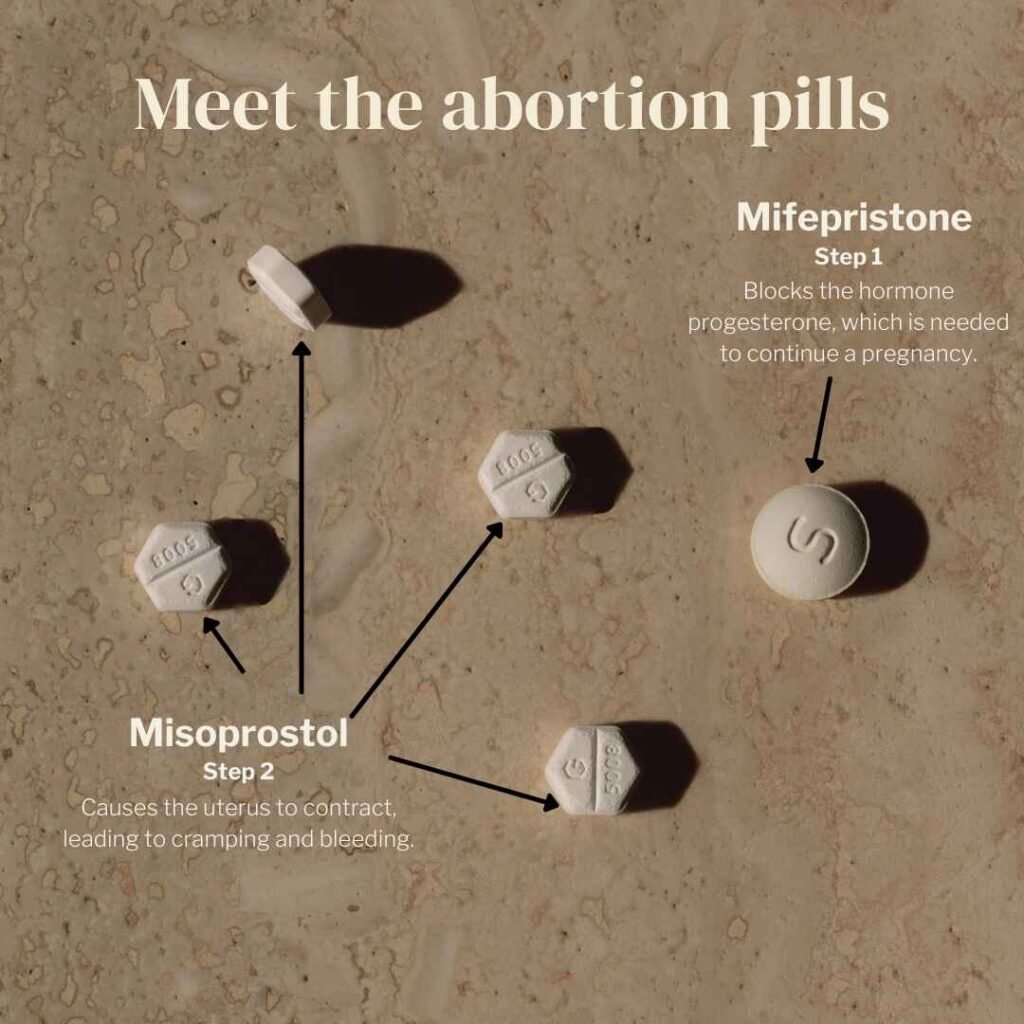 Where Can I Get Abortion Pills in Dubai consultation with OB-GYN